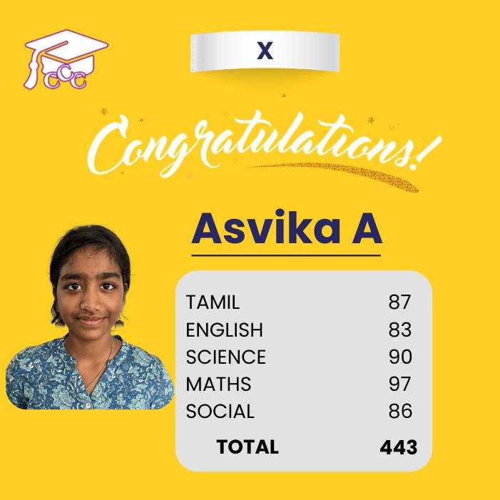 asvika a